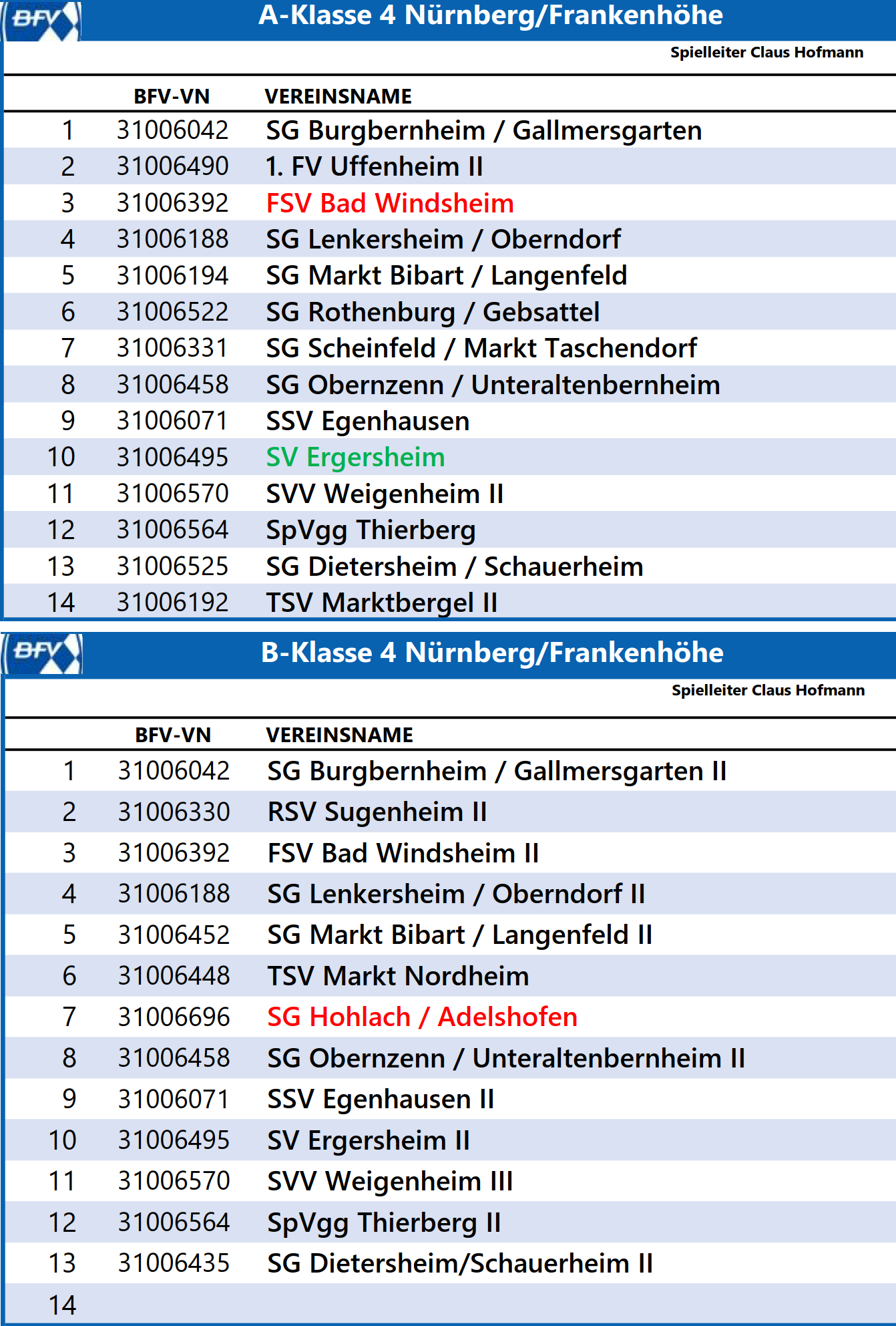 Ligaeinteilung Herren Saison 25/26